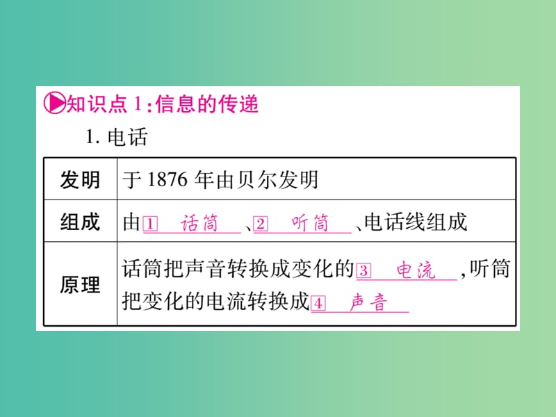 中考物理总复习 第1篇 考点系统复习 第23讲 信息的传递 能源与可持续发展课件.ppt_第2页