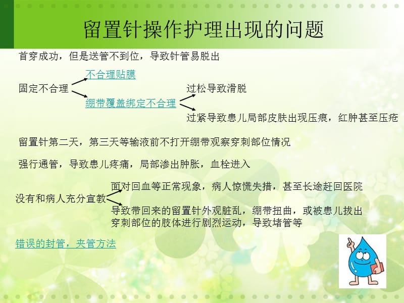 留置针护理出现的问题与解决办法.ppt_第3页