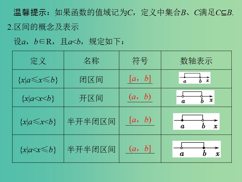 高中数学 第一章 集合与函数概念 1.2.1 函数的概念课件 新人教版必修1.ppt_第3页