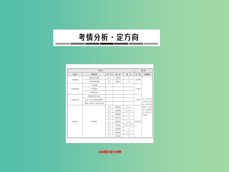 中考英语总复习 语法专题 3 名词课件.ppt_第1页