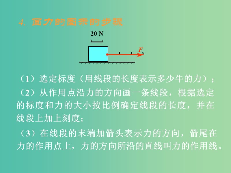 高中物理 4.1 重力与重心课件2 鲁科版必修1.ppt_第3页