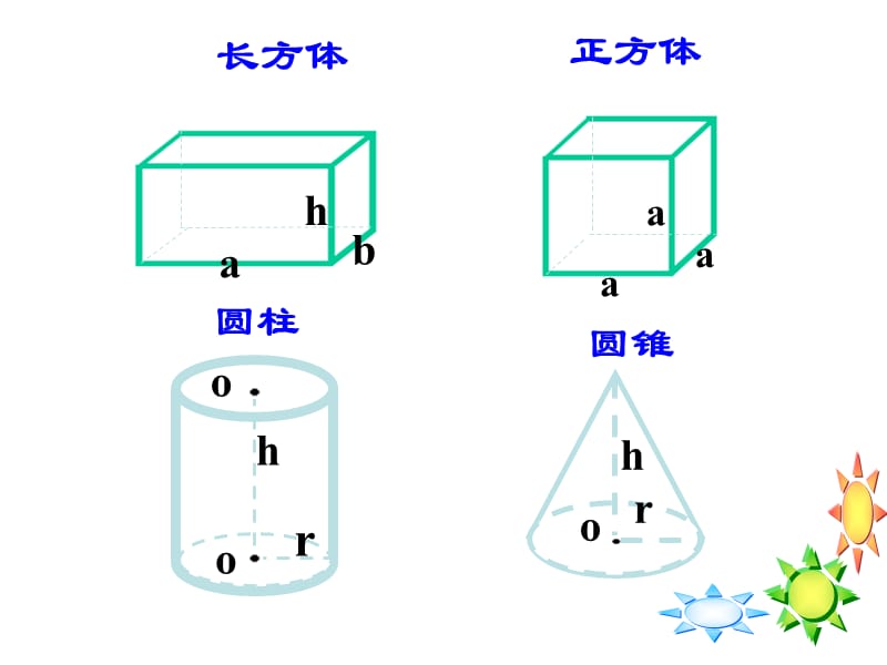 小学数学总复习-立体图形的表面积(拼切问题).ppt_第3页