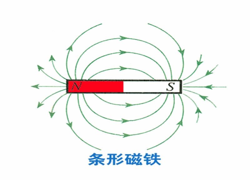 常见磁场磁感线分布图.ppt_第3页