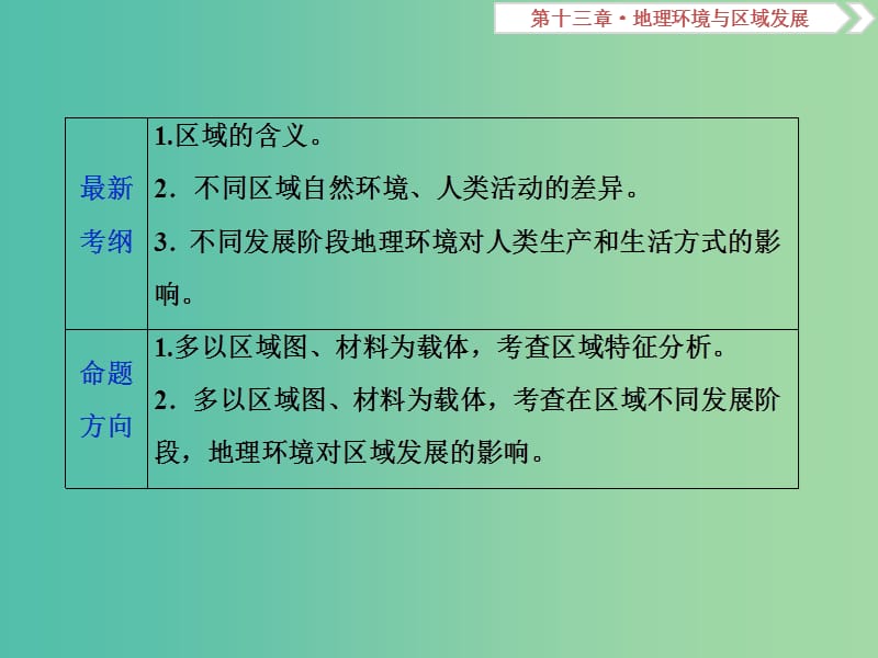 高考地理总复习第十三章地理环境与区域发展第28讲地理环境对区域发展的影响课件新人教版.ppt_第3页