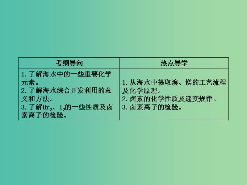 高考化学一轮复习 第三章 第4讲 海水中的元素课件 鲁科版.ppt_第2页