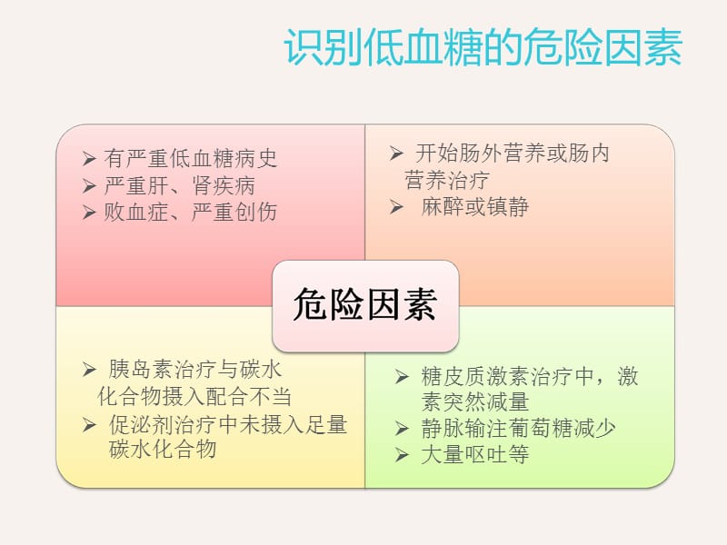 低血糖的处理与护理措施.ppt_第3页