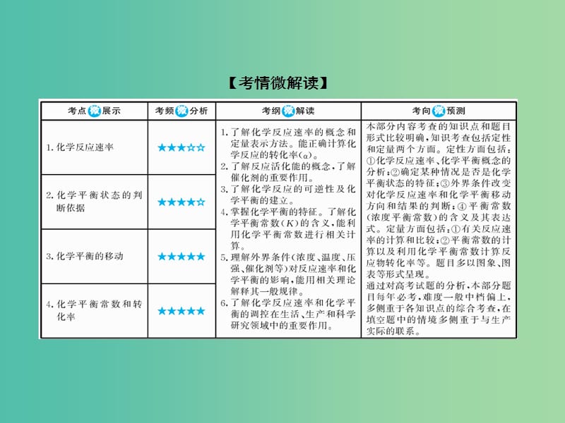 高考化学大一轮复习21化学反应速率课件新人教版.ppt_第2页