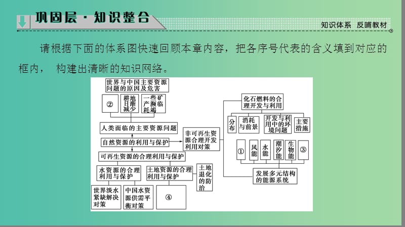 高中地理 第3章 自然资源的利用与保护章末分层突破课件 新人教版选修6.ppt_第2页