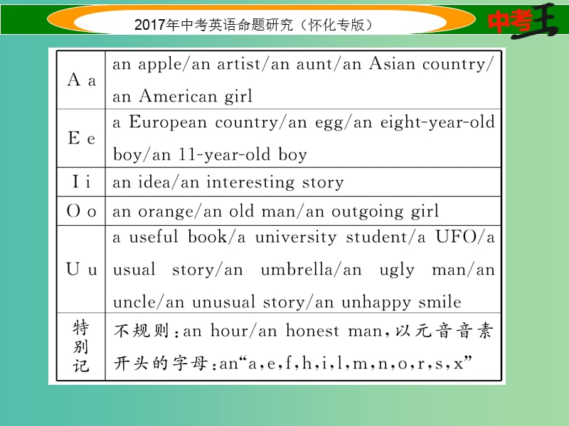 中考英语命题研究 第二编 语法专题突破篇 专题三 冠词（精讲）课件.ppt_第3页