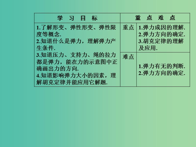 高中物理 第三章 2 弹力课件 新人教版必修1.ppt_第3页