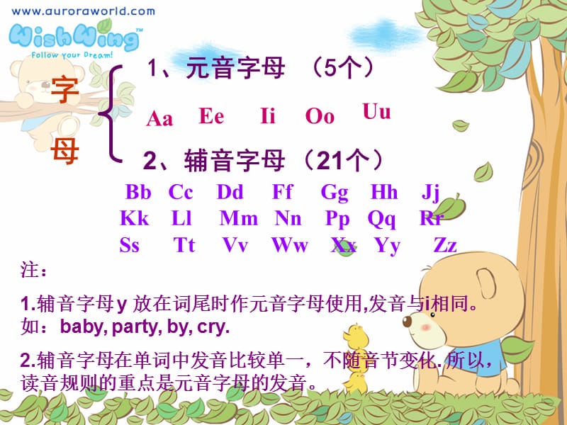 开音节与闭音节基本知识.ppt_第2页