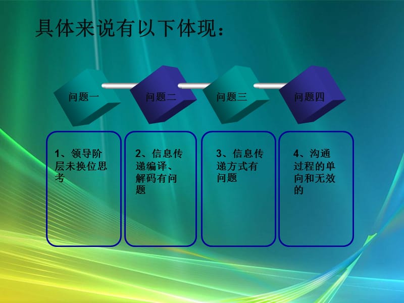 管理沟通案例分析.ppt_第3页