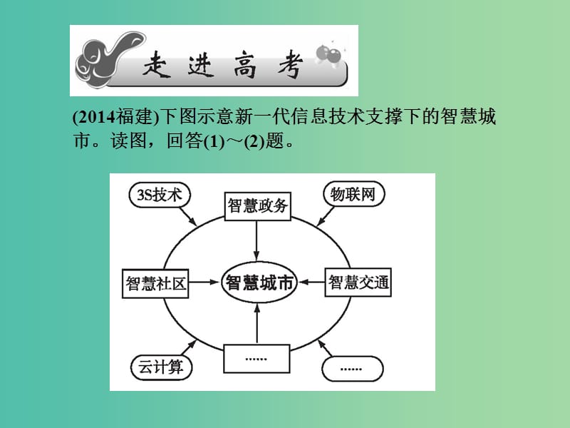 高考地理第一轮总复习 第十一单元 第一讲 地理信息系统及其应用课件.ppt_第2页