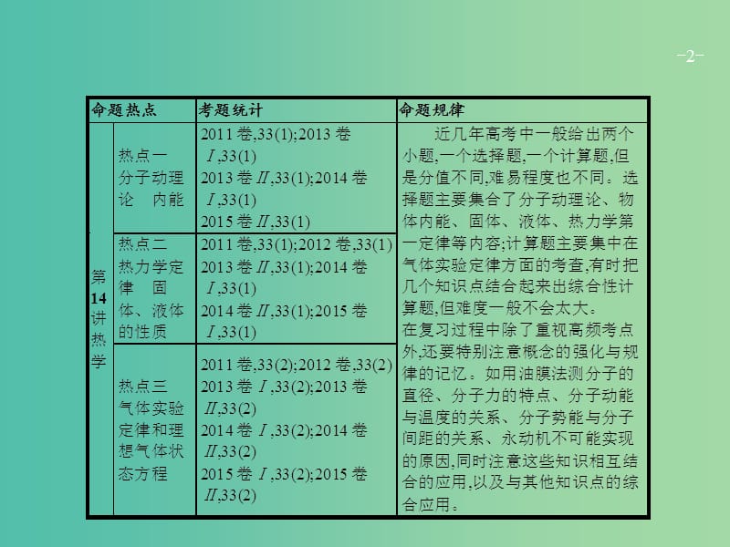 高考物理二轮复习 专题整合高频突破 专题十四 热学课件.ppt_第2页