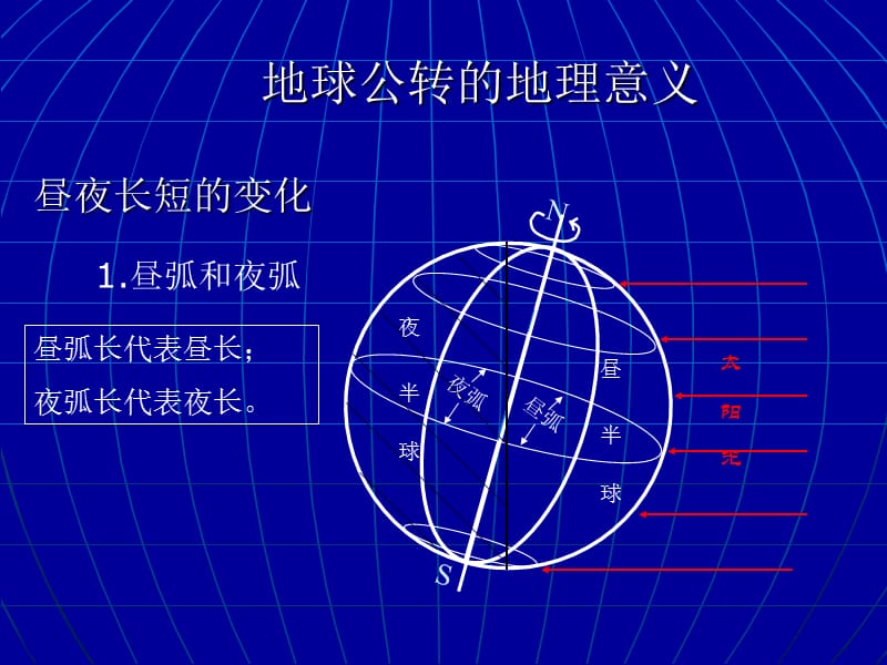 昼夜长短的变化规律.ppt_第3页