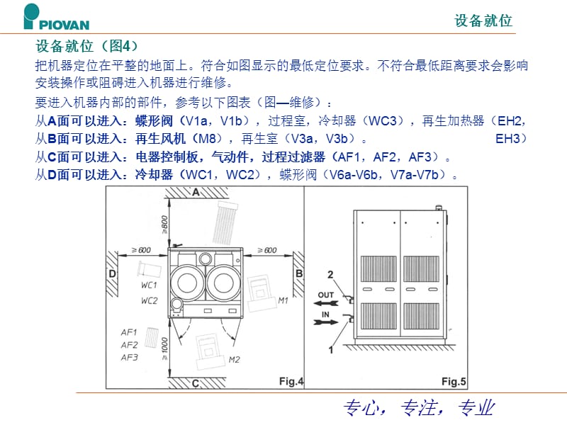 百旺干燥机说明书(中文版).ppt_第3页