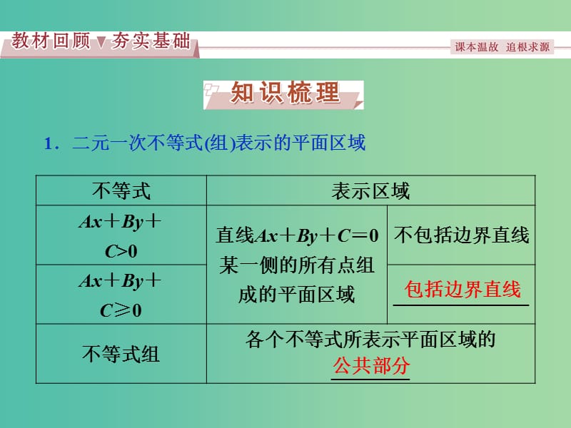 高考数学一轮复习第6章不等式推理与证明第2讲二元一次不等式(组)及简单的线性规划问题课件理北师大版.ppt_第2页