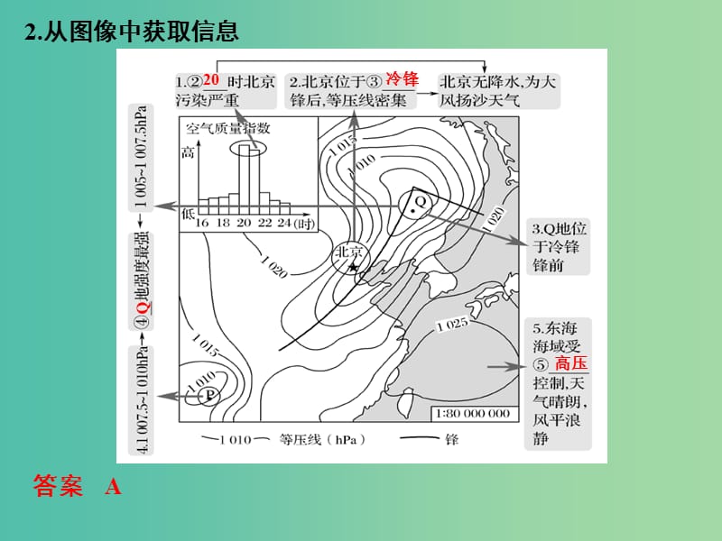 高考地理二轮复习 第二部分 专题二 大气运动规律 考点三 常见天气系统课件.ppt_第3页