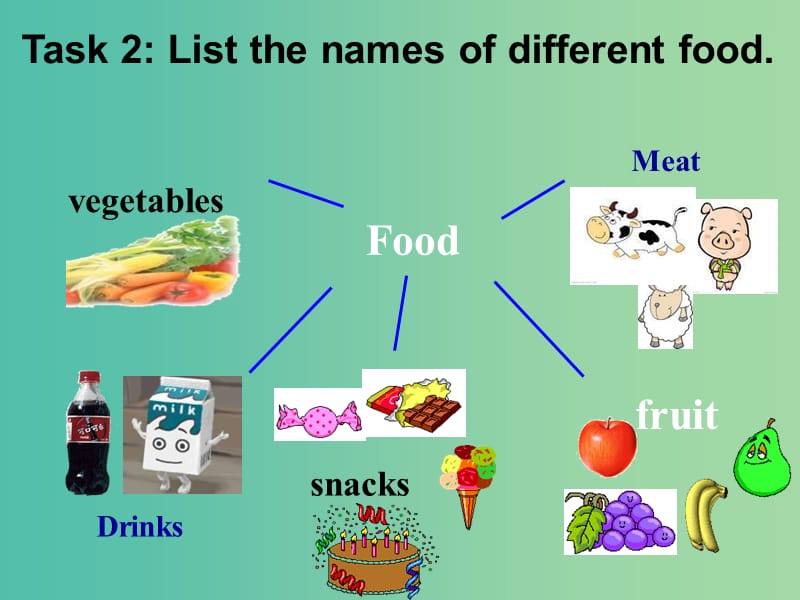 七年级英语上册 Unit 6《Food and lifestyle task》课件3 （新版）牛津版.ppt_第3页