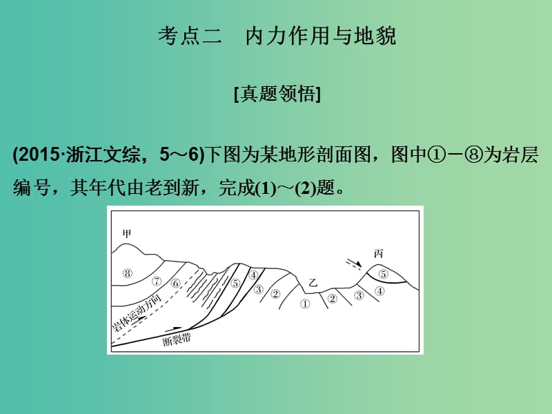 高考地理二轮复习 第二部分 专题四 地壳的运动与地貌 考点二 内力作用与地貌课件.ppt_第1页