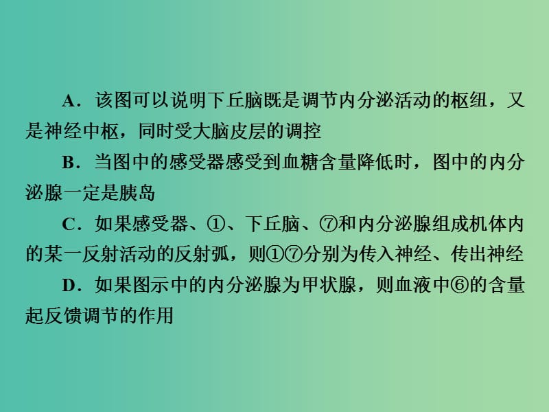 高考生物一轮复习 考能专项突破8 调节图解课件.ppt_第3页