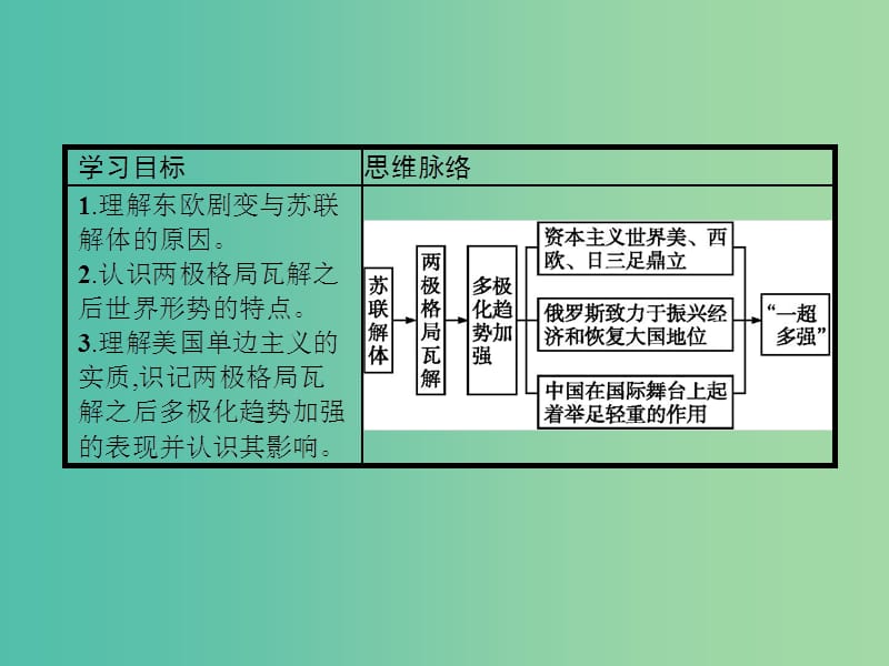 高中历史第七单元复杂多样的当代世界第27课跨世纪的世界格局课件岳麓版.ppt_第2页