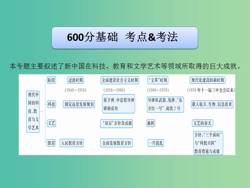 高考历史二轮专题复习 专题25 现代中国的科技、教育与文学艺术课件.ppt_第3页