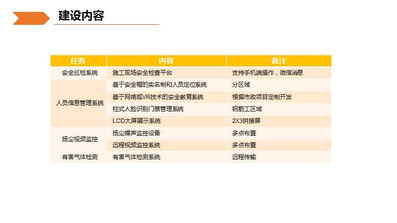 智慧工地建设方案.ppt_第3页