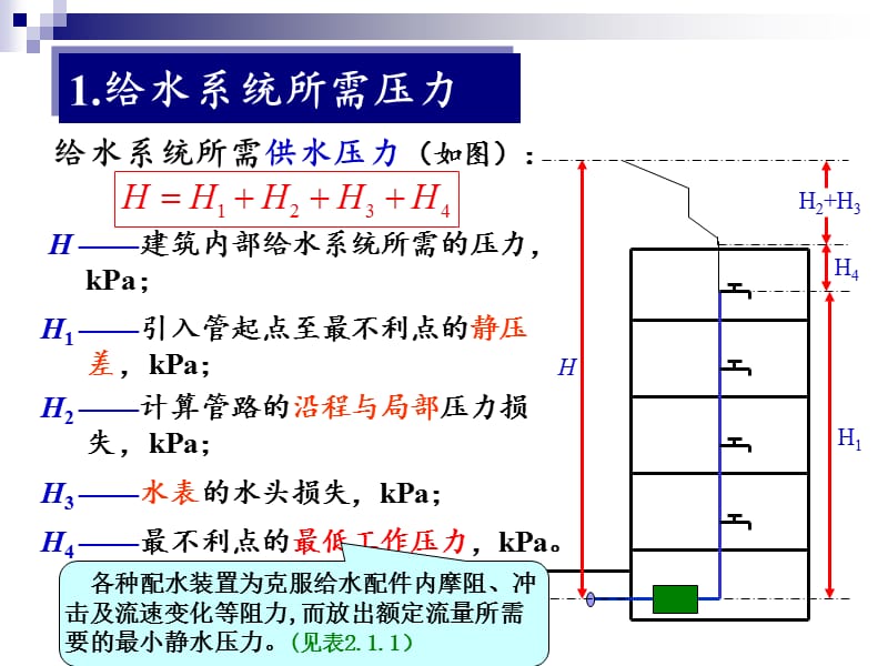 建筑内部给水系统压力计算.ppt_第2页