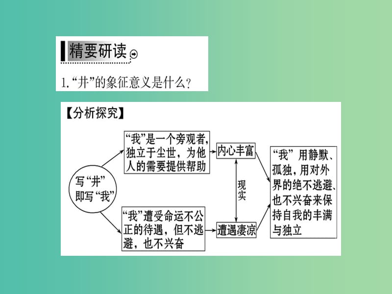 高中语文 诗歌部分 第一单元 井课件 新人教版选修《中国现代诗歌散文欣赏》.ppt_第3页