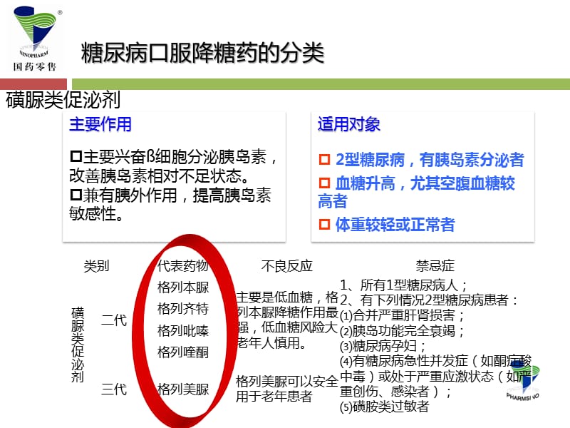 六大类口服降糖药.ppt_第3页