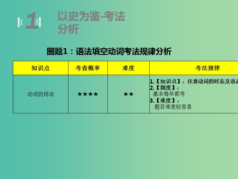 高中英语圈题课件《语法填空 动词的用法》新人教版必修1.ppt_第3页