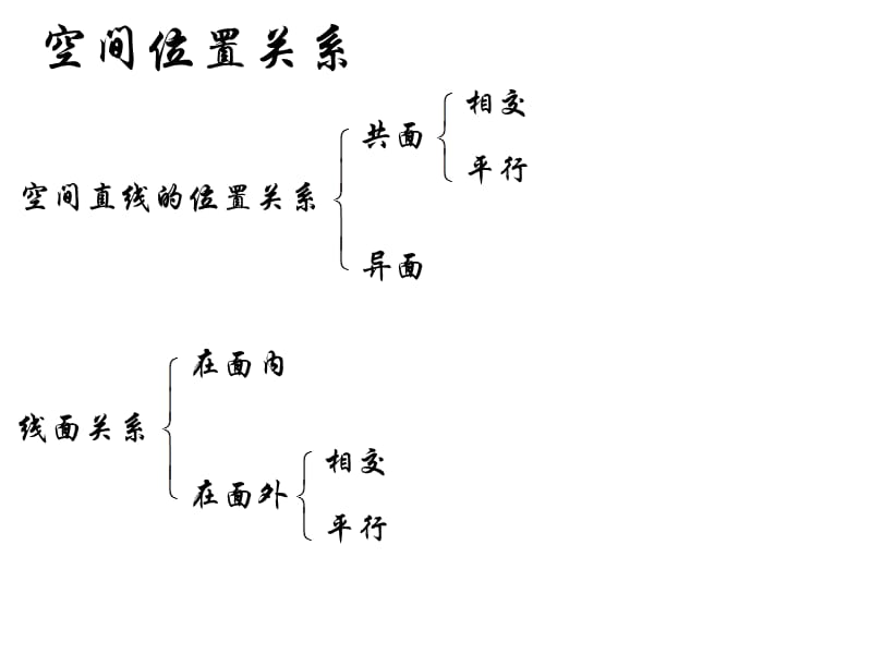 空间平面与平面的位置关系.ppt_第2页