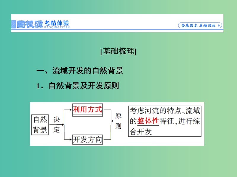 高考地理一轮总复习 第十四章 第4讲 流域的综合开发 以美国田纳西河流域为例课件.ppt_第3页