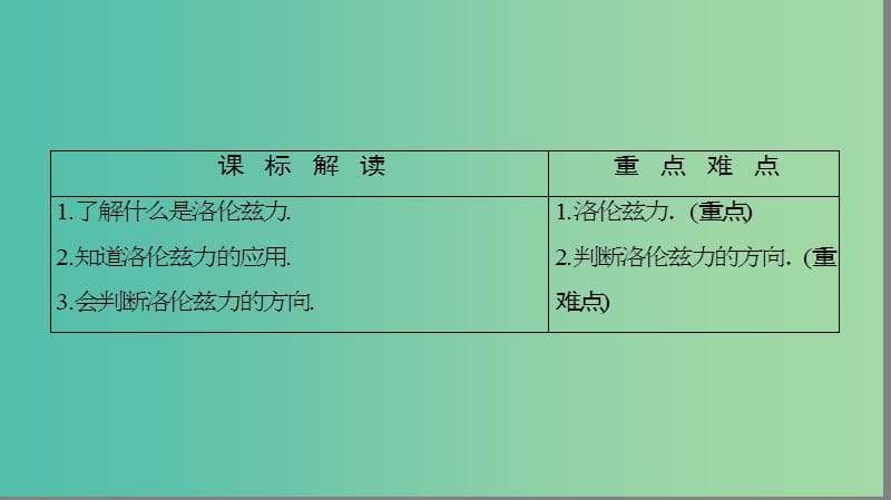 高中物理 第1章 电与磁 第6节 洛伦兹力初探课件 粤教版选修1-1.ppt_第2页