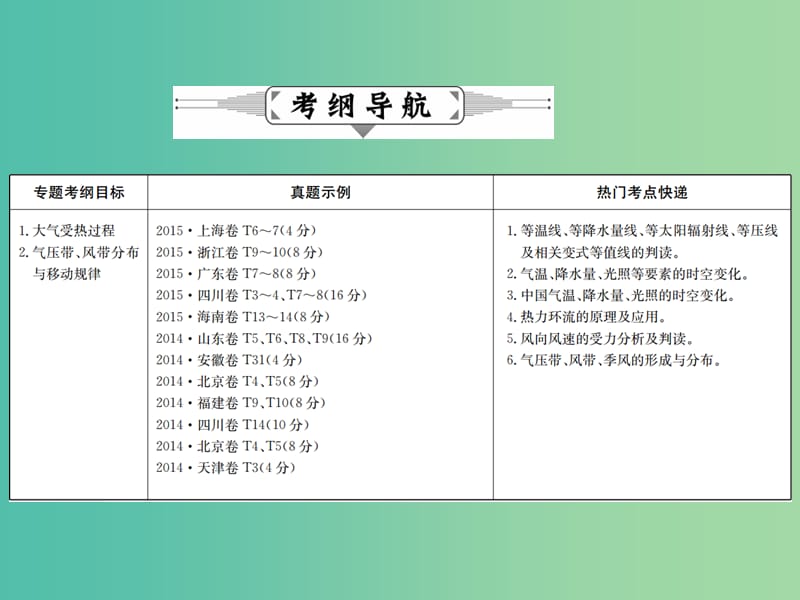 高考地理二轮复习 专题二 大气运动课件.ppt_第2页