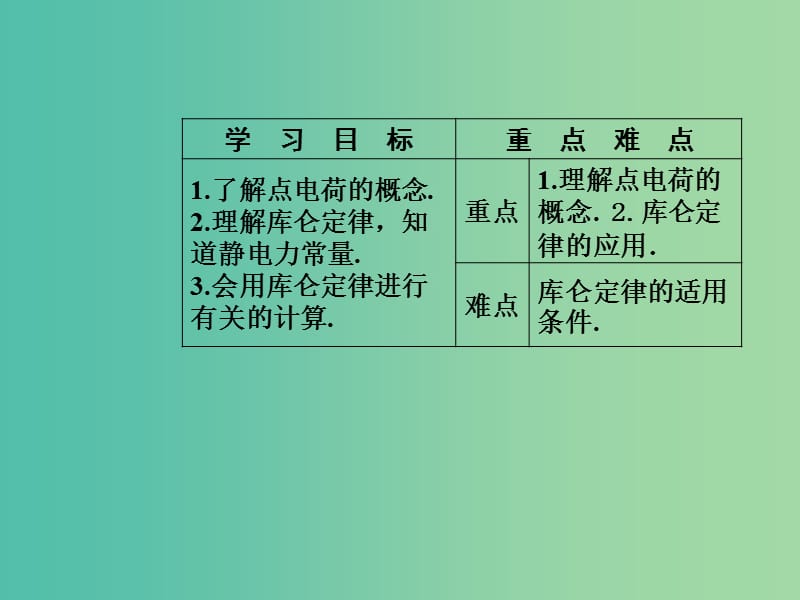 高中物理 第一章 电场 第二节 探究静电力课件 粤教版选修3-1.ppt_第3页