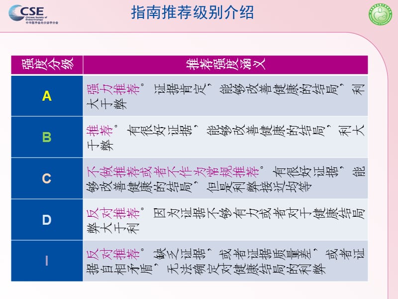 妊娠期甲状腺功能相关指标参考值.ppt_第2页