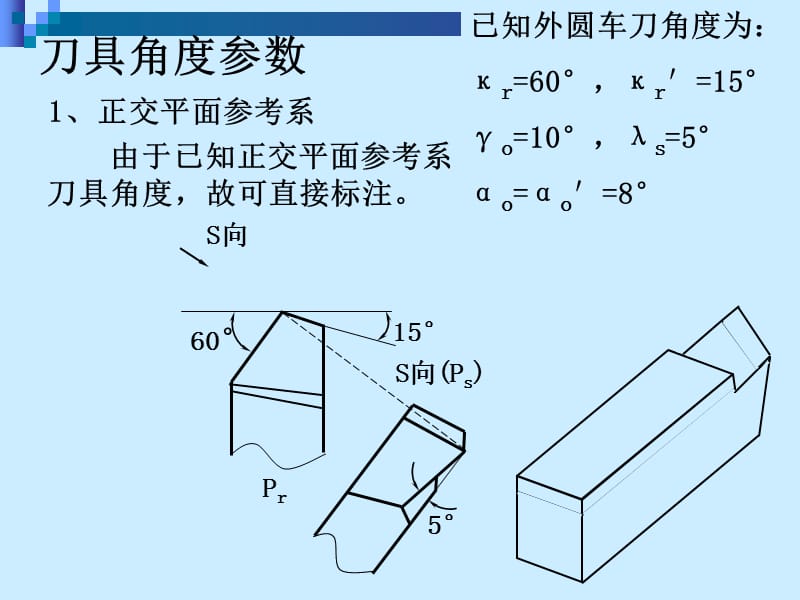 机制技术习题解答刀具角度标注.ppt_第3页