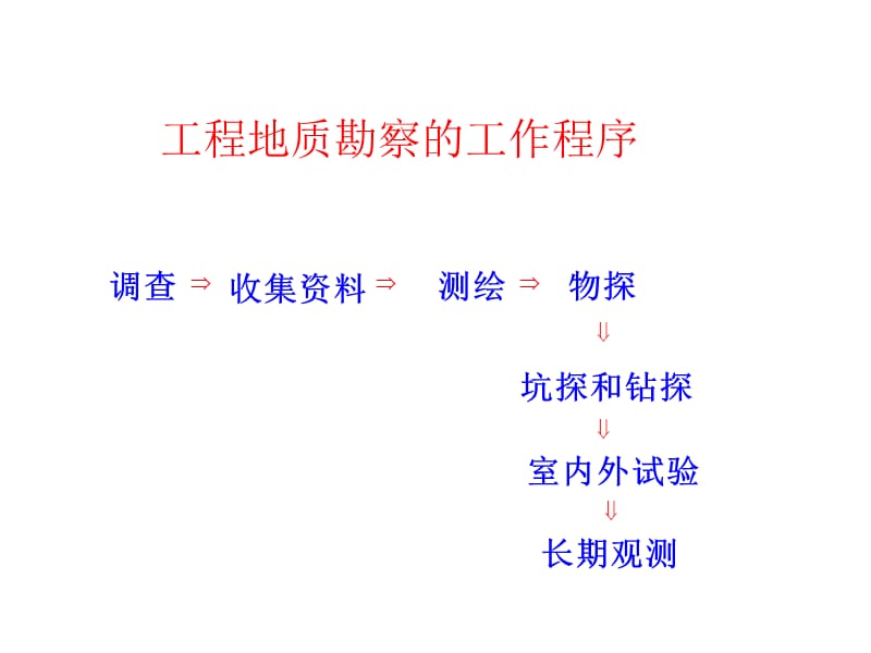 工程地质勘察的内容.ppt_第3页