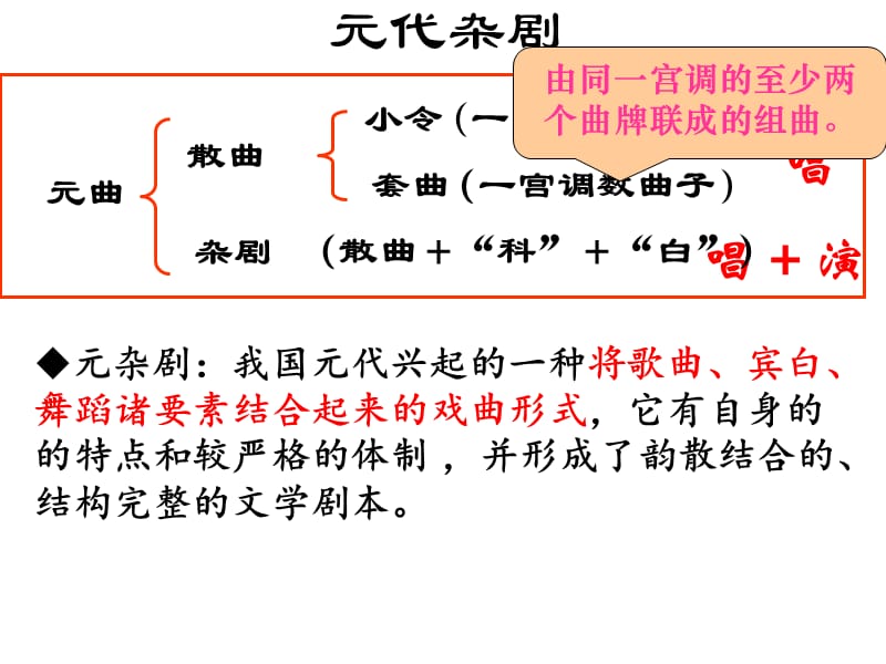 窦娥冤 一等奖课件.ppt_第3页