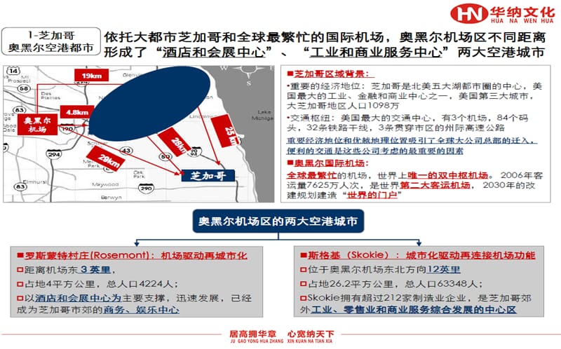 国外空港新城案例分析.ppt_第2页