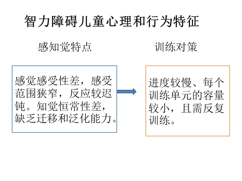 智力障碍儿童的感觉统合训练.ppt_第2页