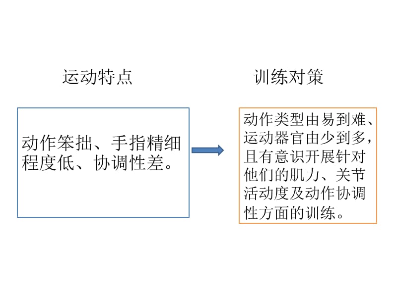 智力障碍儿童的感觉统合训练.ppt_第3页