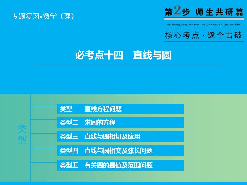 高考数学二轮复习 第1部分 专题6 必考点14 直线与圆课件 理.ppt_第1页