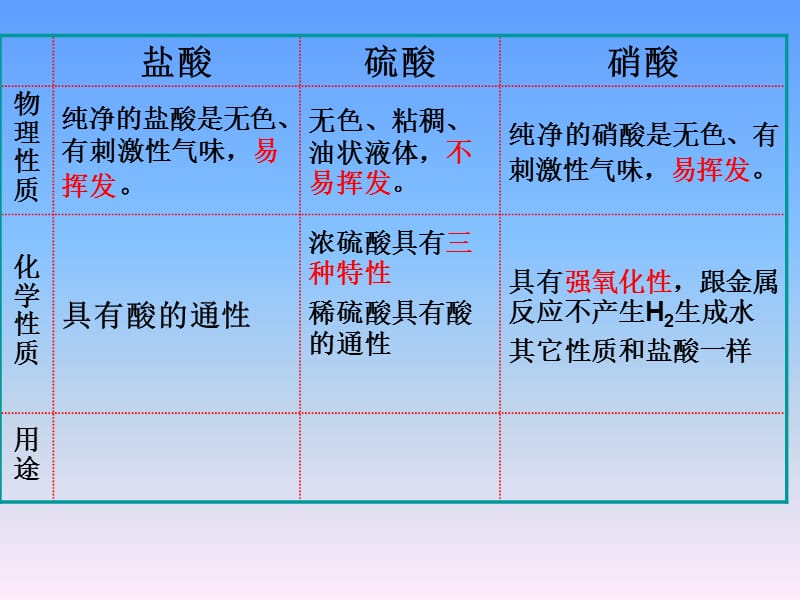 初中化学酸碱盐总复习.ppt_第2页