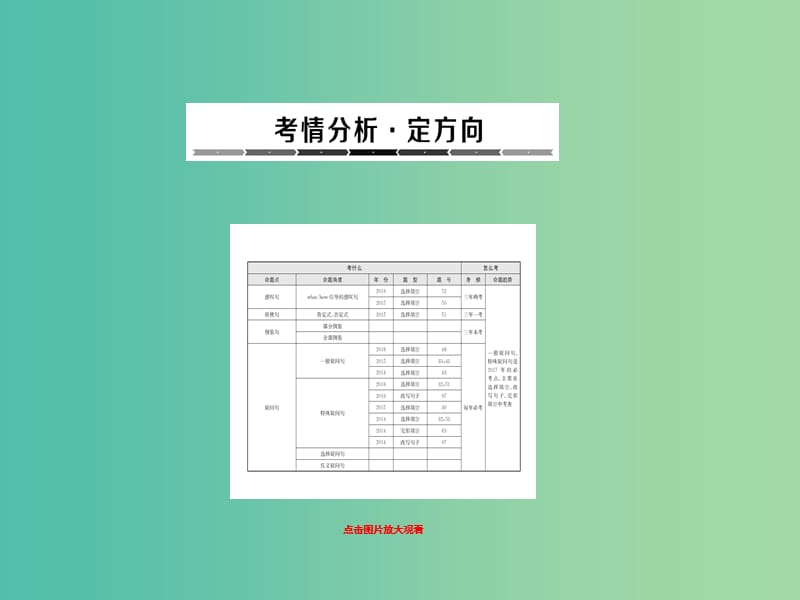 中考英语总复习 语法专题 12 简单句与特殊句型课件.ppt_第1页