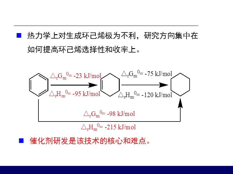 低温高活性高选择性苯选择加氢催化剂郑州大学刘寿长.ppt_第3页