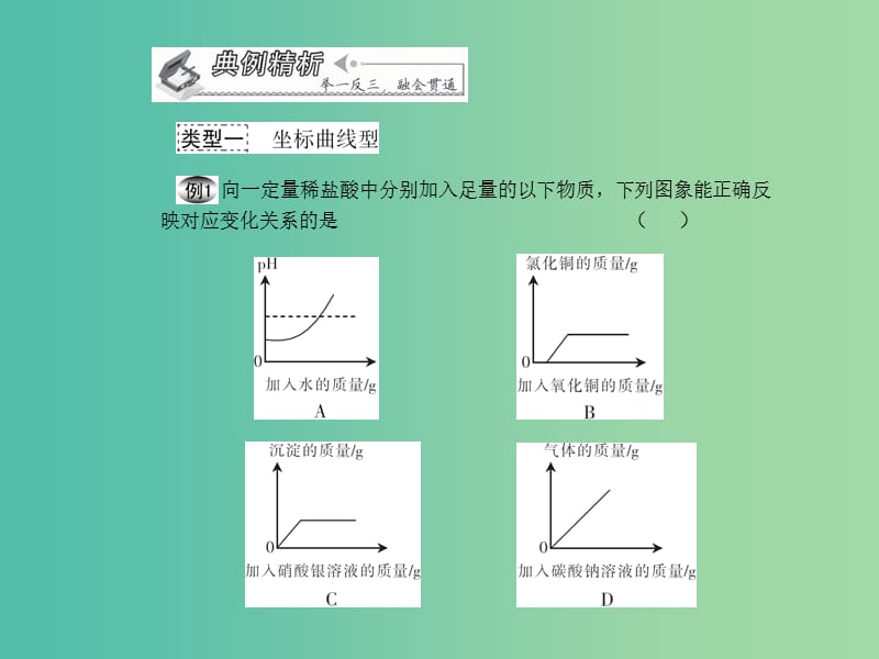 中考化学 专题6 重点题型 题型二 图表题复习课件.ppt_第3页