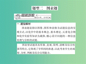 中考化學(xué) 專題6 重點(diǎn)題型 題型二 圖表題復(fù)習(xí)課件.ppt